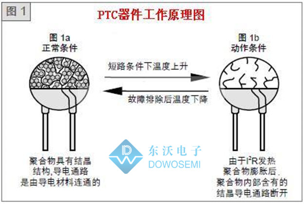 自恢復保險絲工作原理.jpg