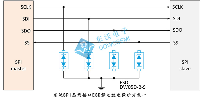 SPI總線接口ESD靜電放電保護(hù)方案.jpg