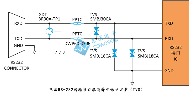 RS-232傳輸接口浪涌靜電保護(hù)方案（TVS）.jpg