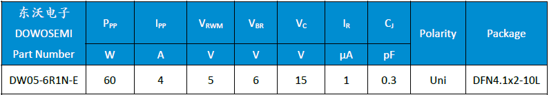 DW05-6R1N-E參數(shù).png