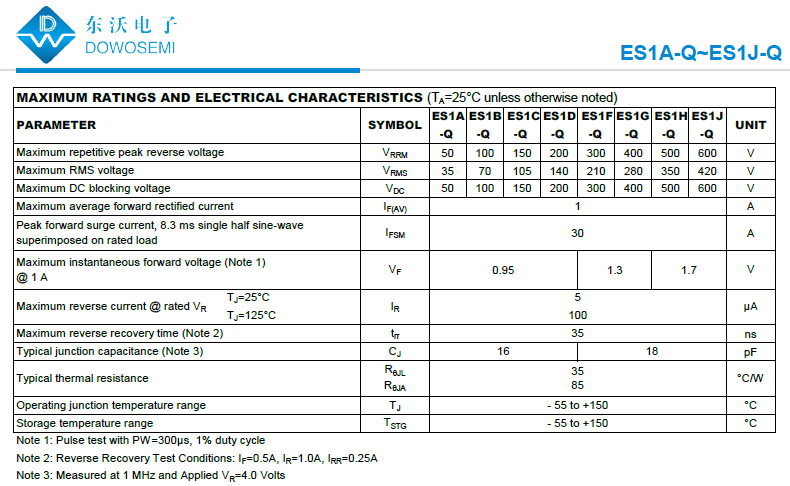 ES1A-Q~ES1J-Q汽車級超快恢復整流二極管.png